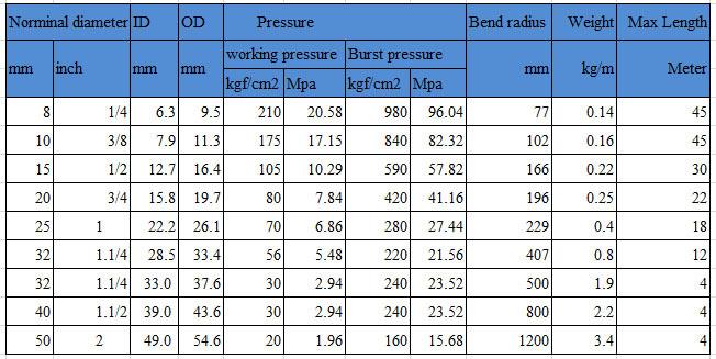 Middle pressure PTFE hose